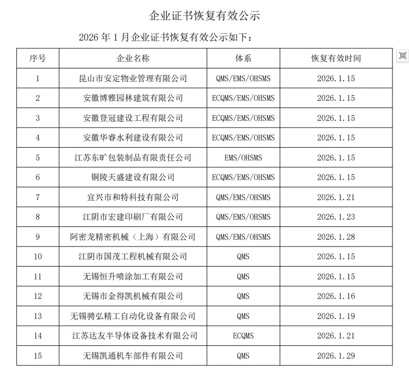 Public notice of enterprise certificate resumption in January 2026
